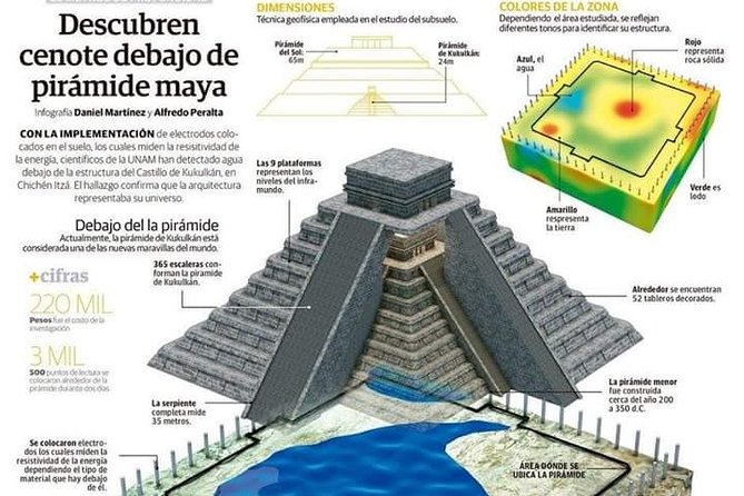 Chichen Itza Premium (We leave DE Merida Yucatan) - Chichén Itzá in Two Hours: Plan for Heat and Independent Exploring